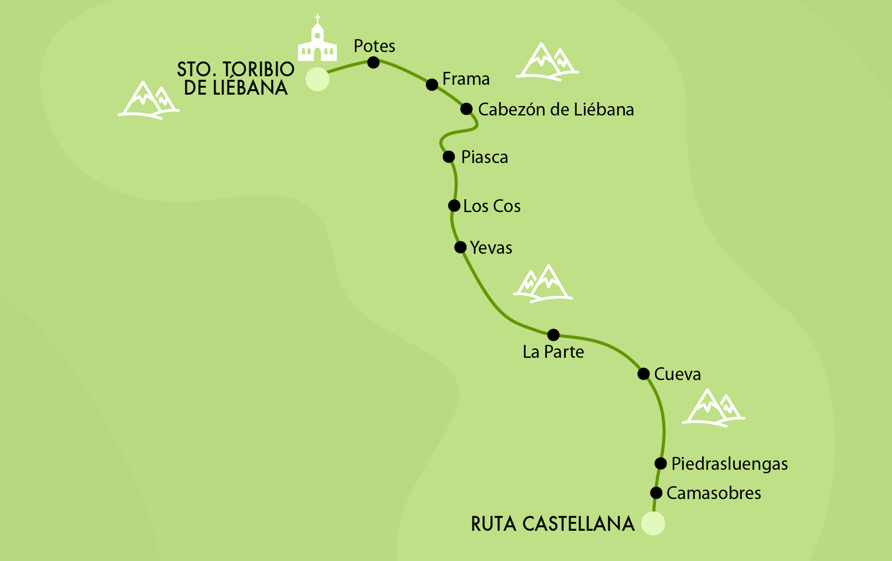 ruta castellana